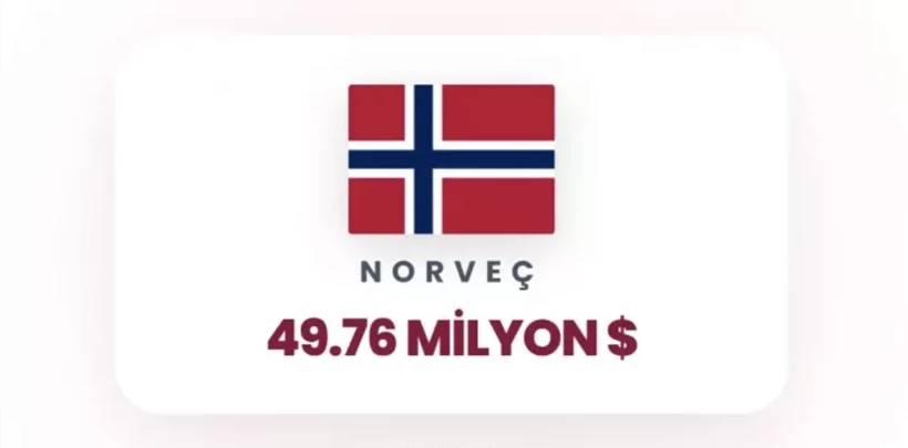 İsrail'e en çok para yağdıran ülkeler belli oldu! Birinci tahmin ettiğiniz gibi, ikinci ülke çok şaşırttı 22