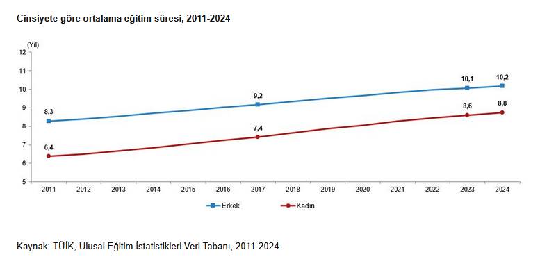 TÜİK rakamları açıkladı: İşte Türkiye'nin kadın ve erkek nüfusu! 3