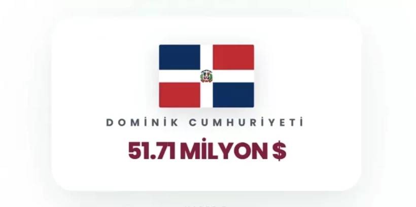 İsrail'e en çok para yağdıran ülkeler belli oldu! Birinci tahmin ettiğiniz gibi, ikinci ülke çok şaşırttı 23