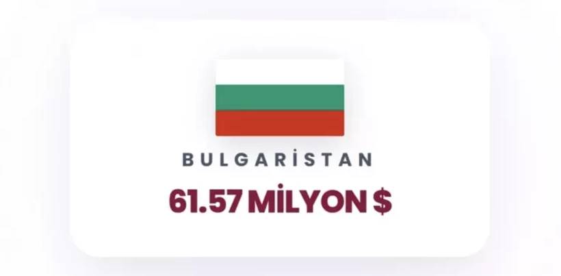 İsrail'e en çok para yağdıran ülkeler belli oldu! Birinci tahmin ettiğiniz gibi, ikinci ülke çok şaşırttı 25