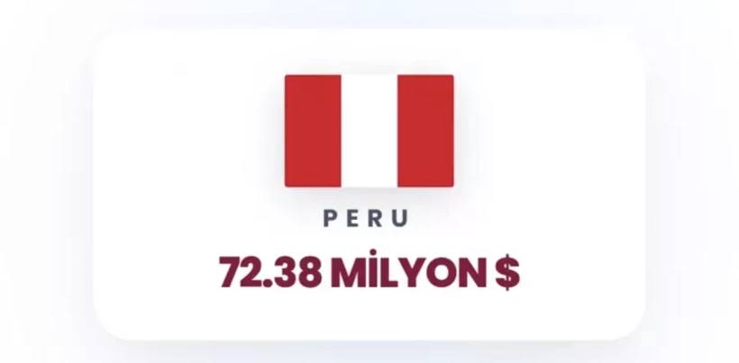 İsrail'e en çok para yağdıran ülkeler belli oldu! Birinci tahmin ettiğiniz gibi, ikinci ülke çok şaşırttı 27