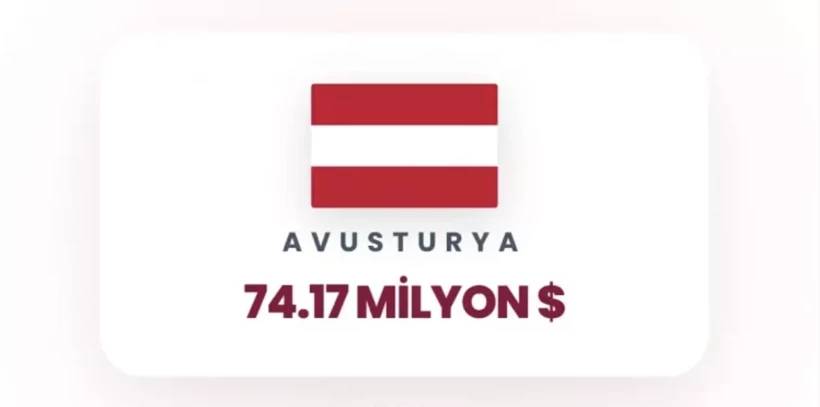 İsrail'e en çok para yağdıran ülkeler belli oldu! Birinci tahmin ettiğiniz gibi, ikinci ülke çok şaşırttı 28