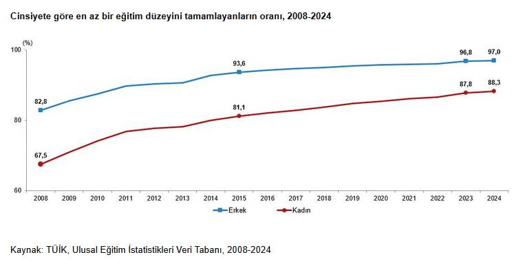 TÜİK rakamları açıkladı: İşte Türkiye'nin kadın ve erkek nüfusu! 4