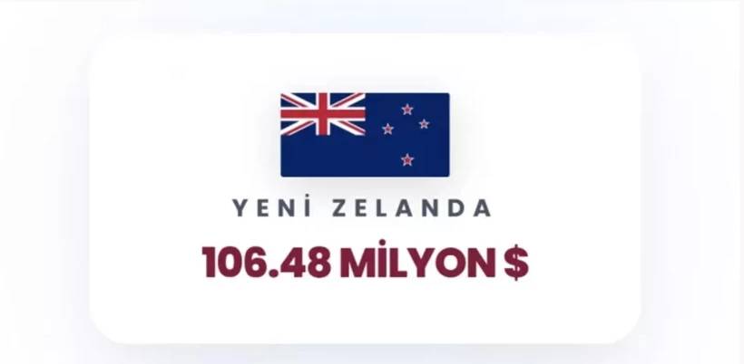 İsrail'e en çok para yağdıran ülkeler belli oldu! Birinci tahmin ettiğiniz gibi, ikinci ülke çok şaşırttı 33