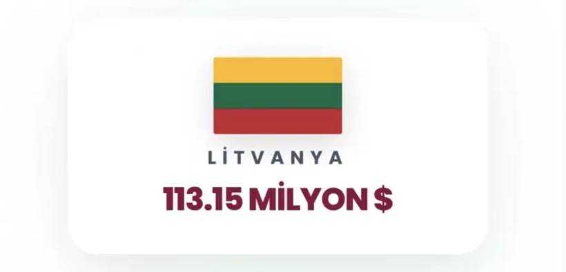 İsrail'e en çok para yağdıran ülkeler belli oldu! Birinci tahmin ettiğiniz gibi, ikinci ülke çok şaşırttı 35