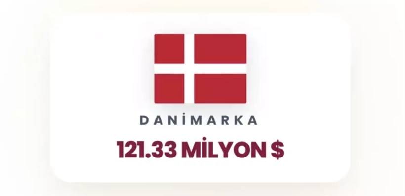 İsrail'e en çok para yağdıran ülkeler belli oldu! Birinci tahmin ettiğiniz gibi, ikinci ülke çok şaşırttı 36