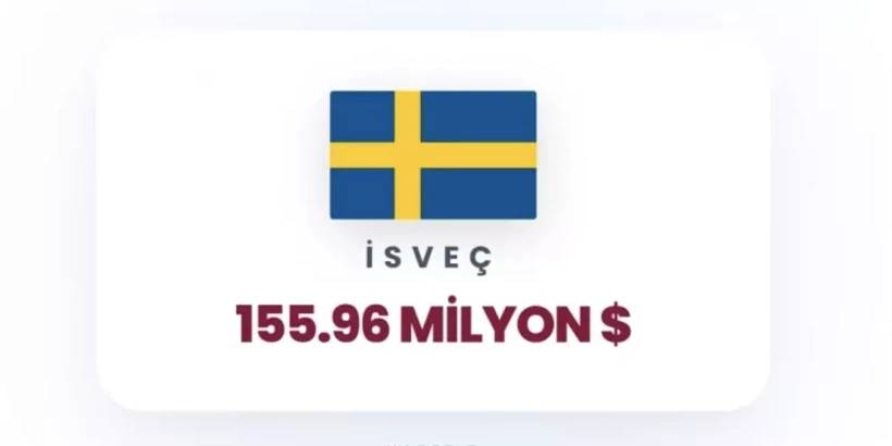 İsrail'e en çok para yağdıran ülkeler belli oldu! Birinci tahmin ettiğiniz gibi, ikinci ülke çok şaşırttı 39