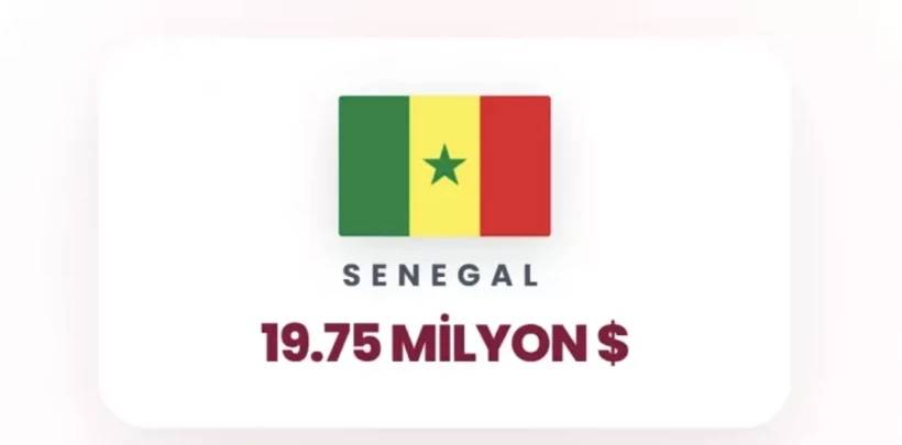 İsrail'e en çok para yağdıran ülkeler belli oldu! Birinci tahmin ettiğiniz gibi, ikinci ülke çok şaşırttı 4