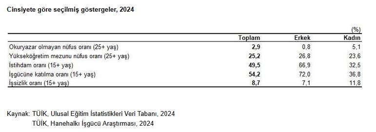 TÜİK rakamları açıkladı: İşte Türkiye'nin kadın ve erkek nüfusu! 5