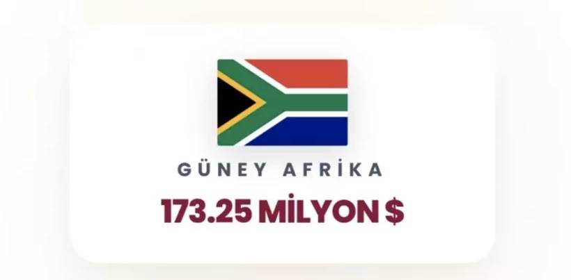 İsrail'e en çok para yağdıran ülkeler belli oldu! Birinci tahmin ettiğiniz gibi, ikinci ülke çok şaşırttı 42