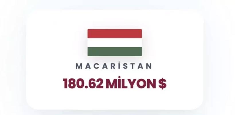 İsrail'e en çok para yağdıran ülkeler belli oldu! Birinci tahmin ettiğiniz gibi, ikinci ülke çok şaşırttı 44