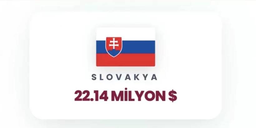 İsrail'e en çok para yağdıran ülkeler belli oldu! Birinci tahmin ettiğiniz gibi, ikinci ülke çok şaşırttı 5