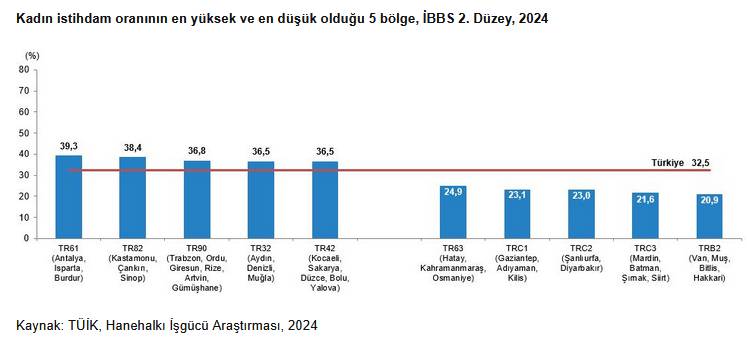 TÜİK rakamları açıkladı: İşte Türkiye'nin kadın ve erkek nüfusu! 7