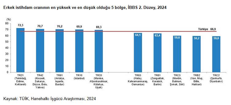 TÜİK rakamları açıkladı: İşte Türkiye'nin kadın ve erkek nüfusu! 8