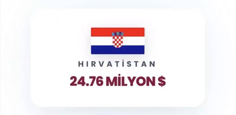 İsrail'e en çok para yağdıran ülkeler belli oldu! Birinci tahmin ettiğiniz gibi, ikinci ülke çok şaşırttı 8