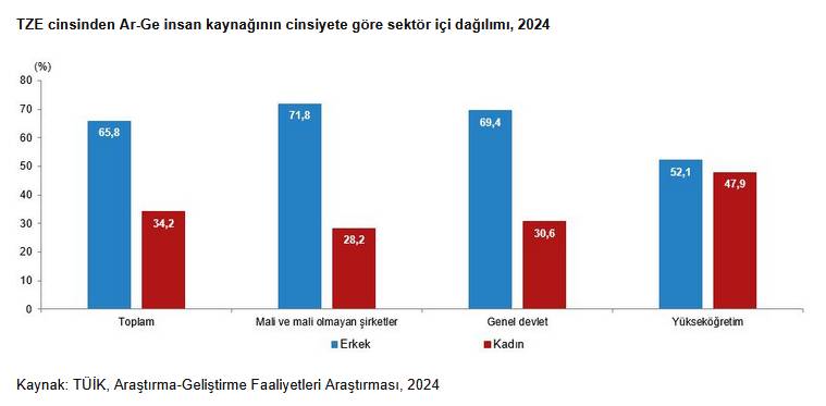 TÜİK rakamları açıkladı: İşte Türkiye'nin kadın ve erkek nüfusu! 9
