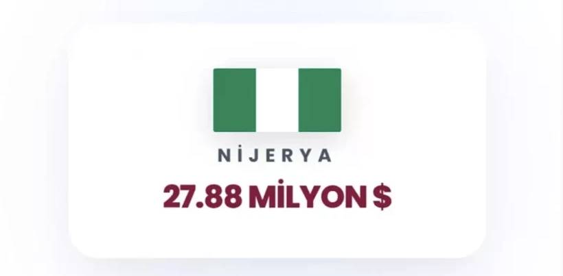 İsrail'e en çok para yağdıran ülkeler belli oldu! Birinci tahmin ettiğiniz gibi, ikinci ülke çok şaşırttı 9