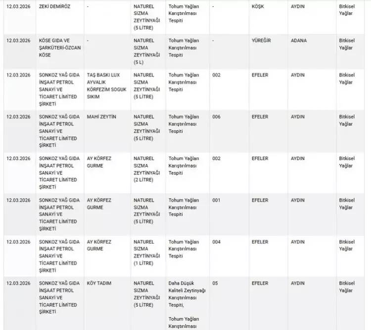 Bakanlık tek tek ifşa etti: Ramazan ayı da dinlemediler vatandaşa yedirdiklerine bak! 4