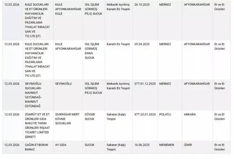 Bakanlık tek tek ifşa etti: Ramazan ayı da dinlemediler vatandaşa yedirdiklerine bak! 6