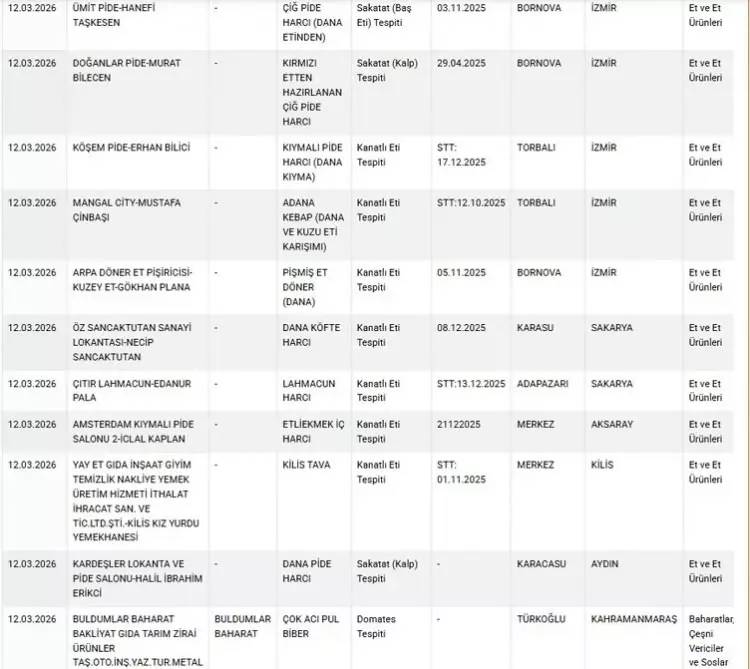 Bakanlık tek tek ifşa etti: Ramazan ayı da dinlemediler vatandaşa yedirdiklerine bak! 8