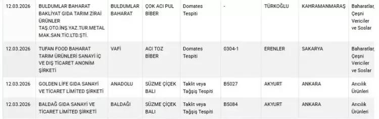 Bakanlık tek tek ifşa etti: Ramazan ayı da dinlemediler vatandaşa yedirdiklerine bak! 9