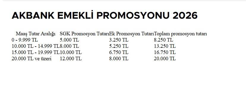 Nisan ayında en yüksek emekli promosyonu veren bankalar belli oldu! 4
