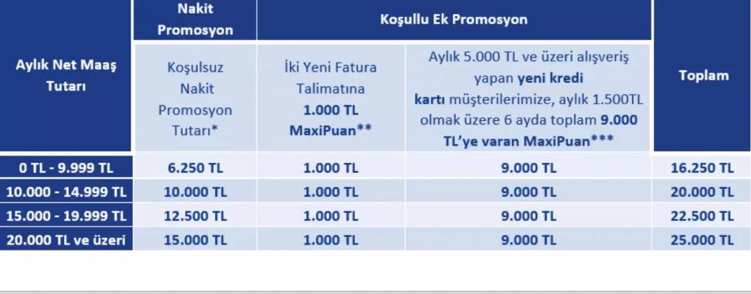 Nisan ayında en yüksek emekli promosyonu veren bankalar belli oldu! 5