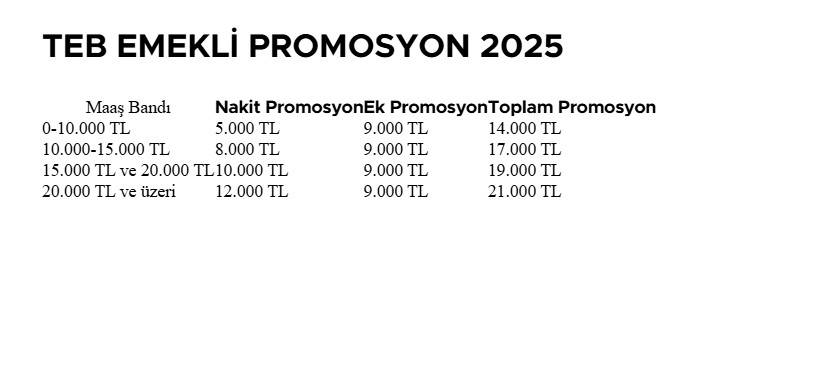 Nisan ayında en yüksek emekli promosyonu veren bankalar belli oldu! 8