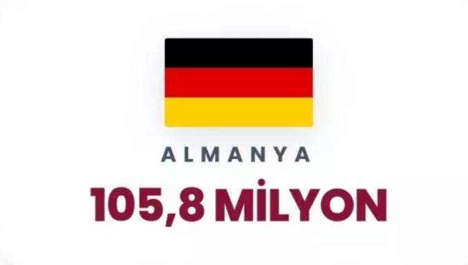 Petrol korkusu dünyayı sardı: Dünyada en çok petrol hangi ülkelerde var belli oldu! 14