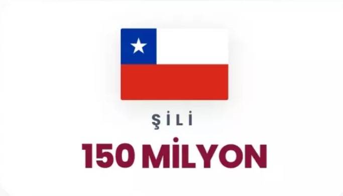 Petrol korkusu dünyayı sardı: Dünyada en çok petrol hangi ülkelerde var belli oldu! 22