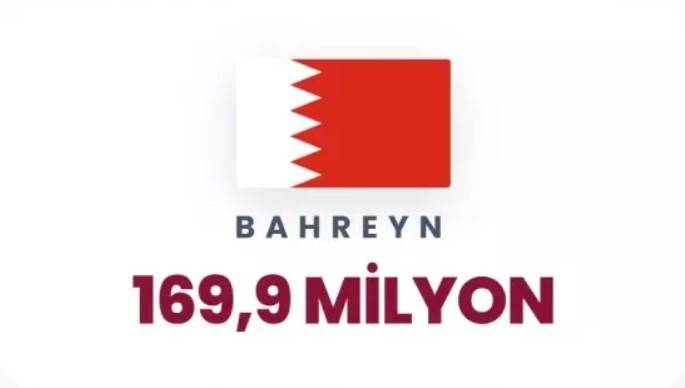 Petrol korkusu dünyayı sardı: Dünyada en çok petrol hangi ülkelerde var belli oldu! 24