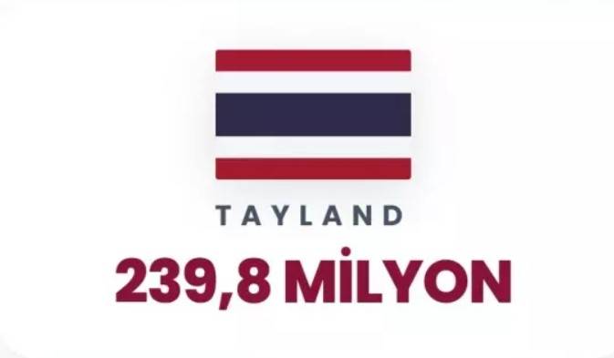 Petrol korkusu dünyayı sardı: Dünyada en çok petrol hangi ülkelerde var belli oldu! 28