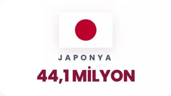 Petrol korkusu dünyayı sardı: Dünyada en çok petrol hangi ülkelerde var belli oldu! 5