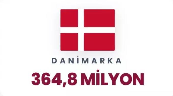 Petrol korkusu dünyayı sardı: Dünyada en çok petrol hangi ülkelerde var belli oldu! 32