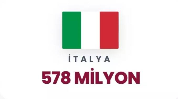 Petrol korkusu dünyayı sardı: Dünyada en çok petrol hangi ülkelerde var belli oldu! 36