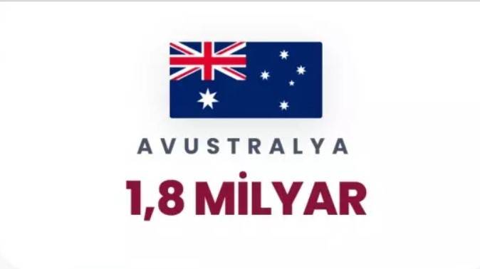 Petrol korkusu dünyayı sardı: Dünyada en çok petrol hangi ülkelerde var belli oldu! 46