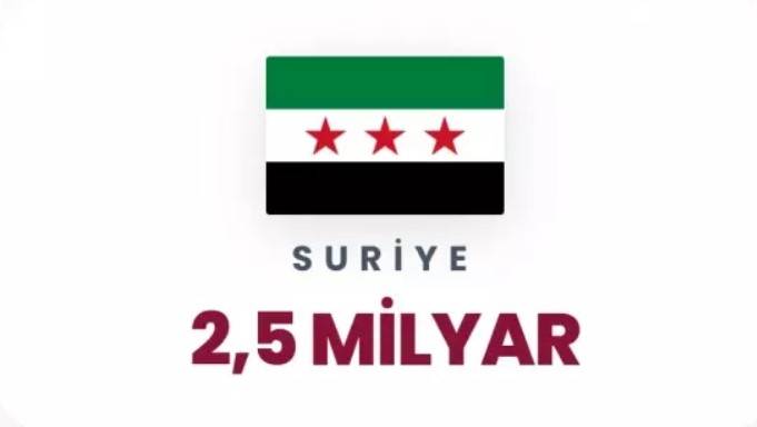 Petrol korkusu dünyayı sardı: Dünyada en çok petrol hangi ülkelerde var belli oldu! 51