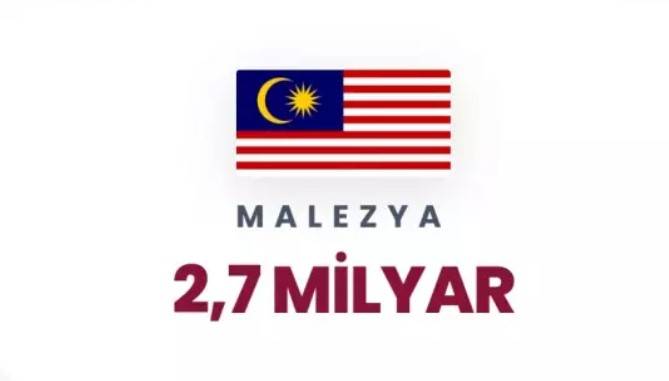 Petrol korkusu dünyayı sardı: Dünyada en çok petrol hangi ülkelerde var belli oldu! 54