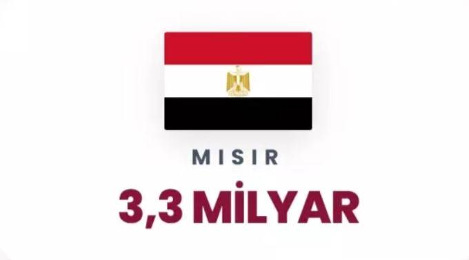 Petrol korkusu dünyayı sardı: Dünyada en çok petrol hangi ülkelerde var belli oldu! 57