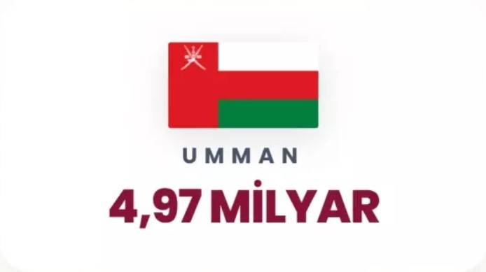 Petrol korkusu dünyayı sardı: Dünyada en çok petrol hangi ülkelerde var belli oldu! 59