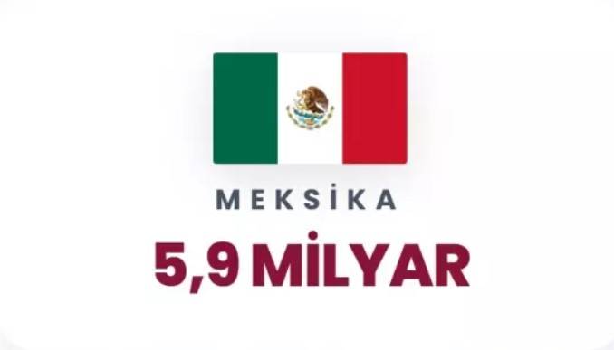 Petrol korkusu dünyayı sardı: Dünyada en çok petrol hangi ülkelerde var belli oldu! 62