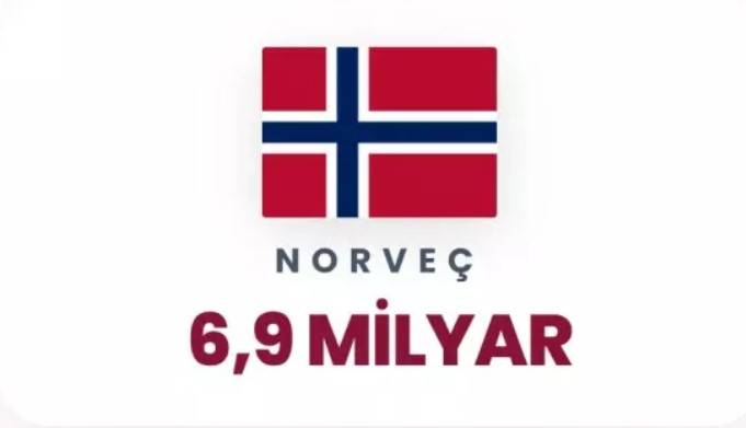 Petrol korkusu dünyayı sardı: Dünyada en çok petrol hangi ülkelerde var belli oldu! 63