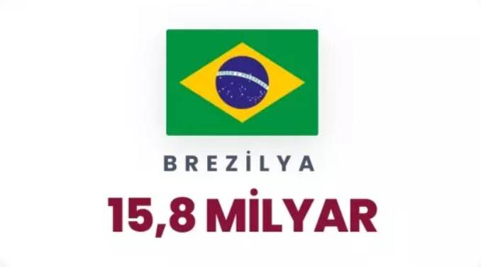 Petrol korkusu dünyayı sardı: Dünyada en çok petrol hangi ülkelerde var belli oldu! 68