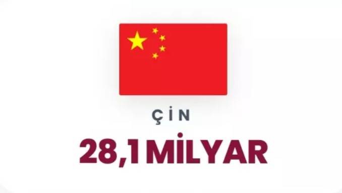 Petrol korkusu dünyayı sardı: Dünyada en çok petrol hangi ülkelerde var belli oldu! 70