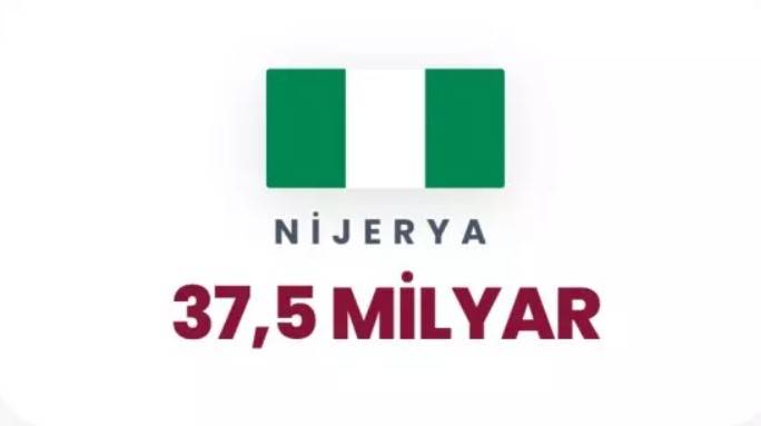 Petrol korkusu dünyayı sardı: Dünyada en çok petrol hangi ülkelerde var belli oldu! 72