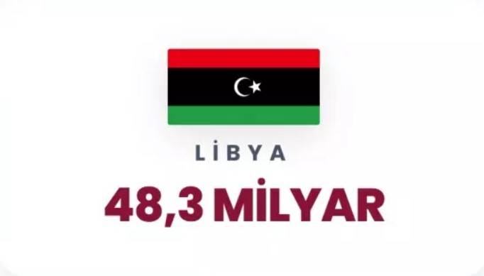 Petrol korkusu dünyayı sardı: Dünyada en çok petrol hangi ülkelerde var belli oldu! 73