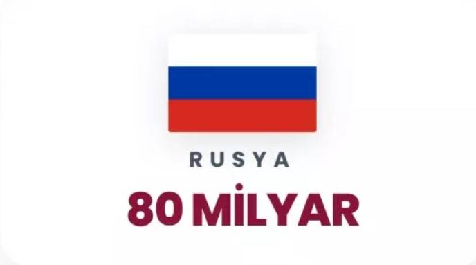 Petrol korkusu dünyayı sardı: Dünyada en çok petrol hangi ülkelerde var belli oldu! 74