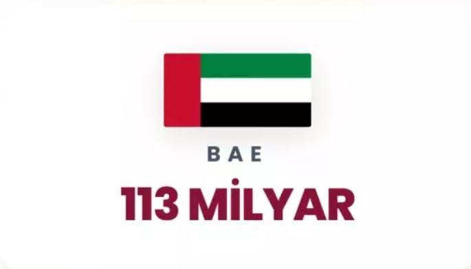 Petrol korkusu dünyayı sardı: Dünyada en çok petrol hangi ülkelerde var belli oldu! 77