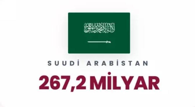 Petrol korkusu dünyayı sardı: Dünyada en çok petrol hangi ülkelerde var belli oldu! 81