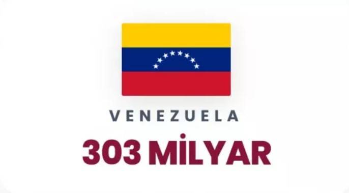 Petrol korkusu dünyayı sardı: Dünyada en çok petrol hangi ülkelerde var belli oldu! 82